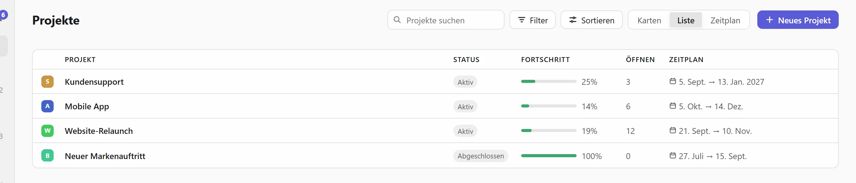 Als Liste, mit Fortschritt und Daten