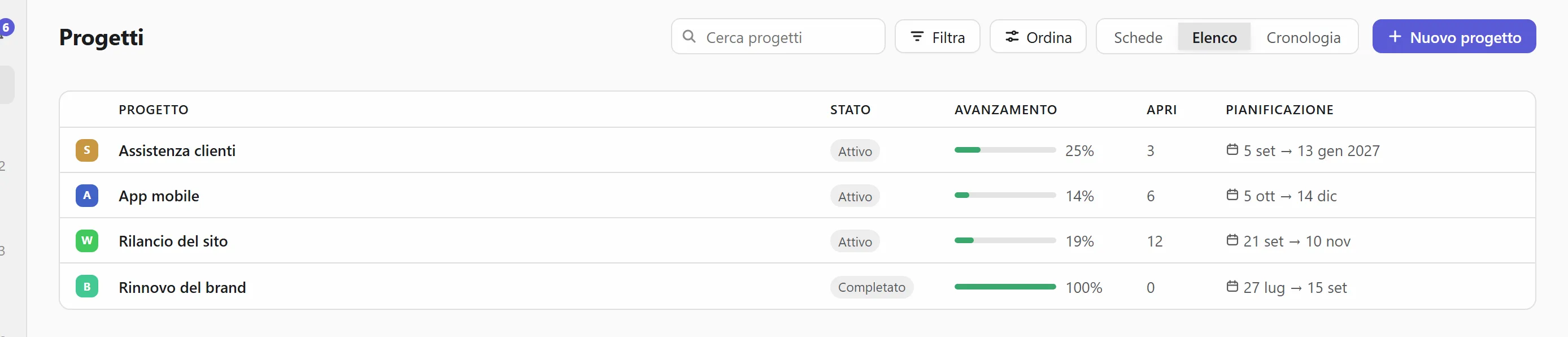 Come elenco, con avanzamento e date