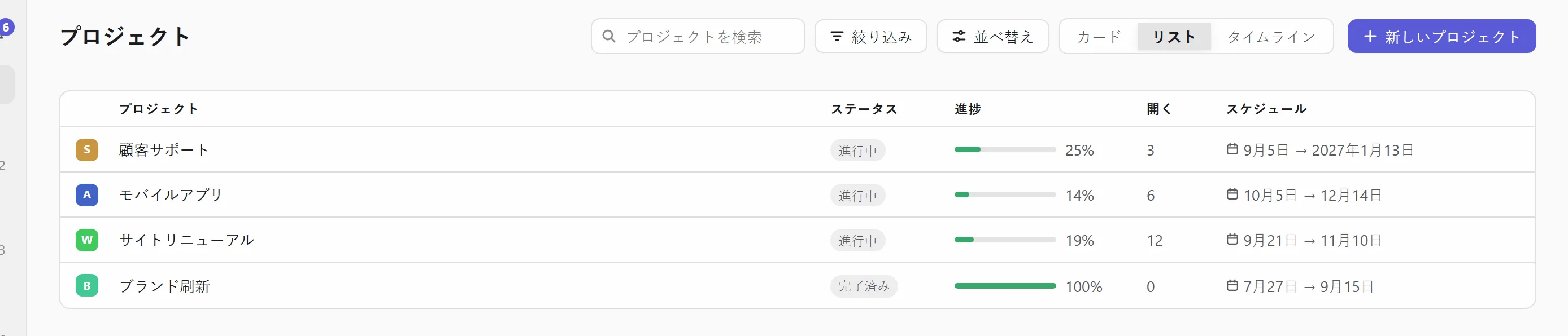 リスト表示（進捗と日付付き）