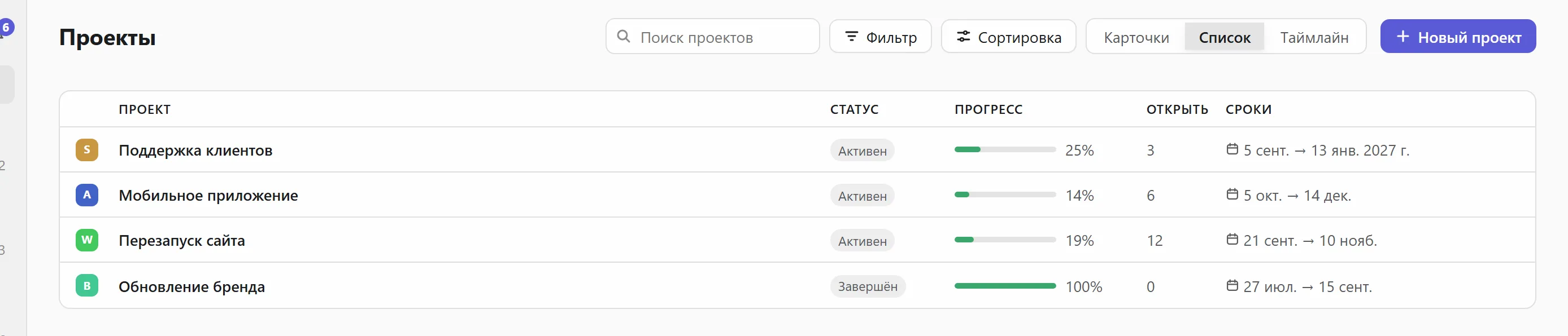 Списком, с прогрессом и датами