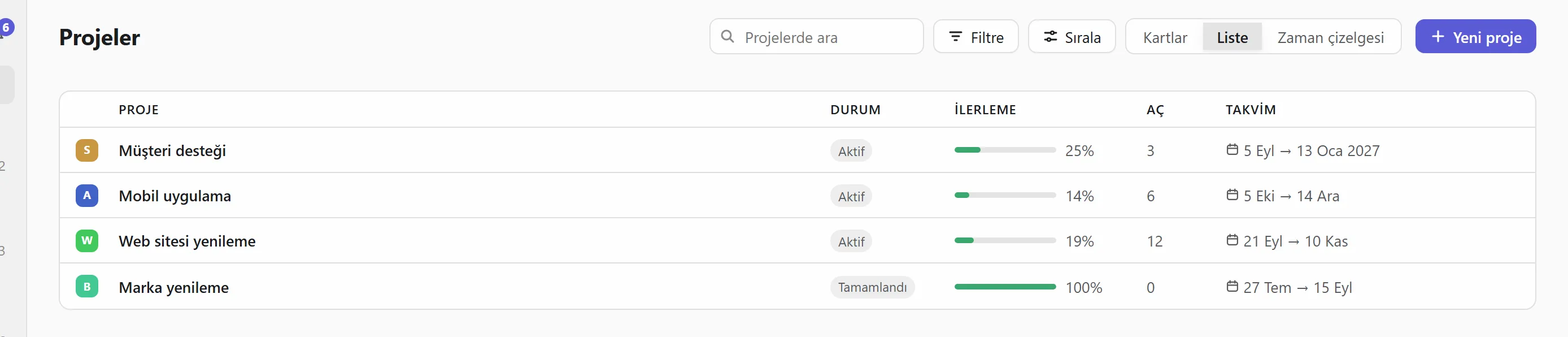 Liste olarak, ilerleme ve tarihlerle