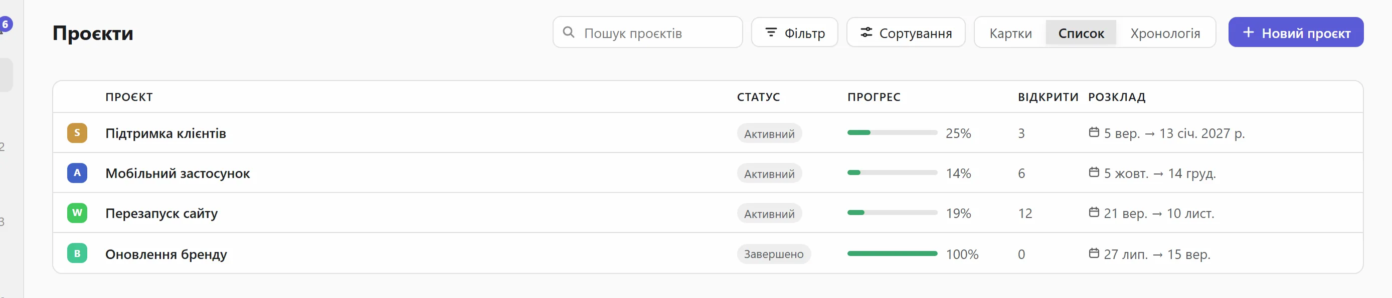 Списком, з прогресом і датами